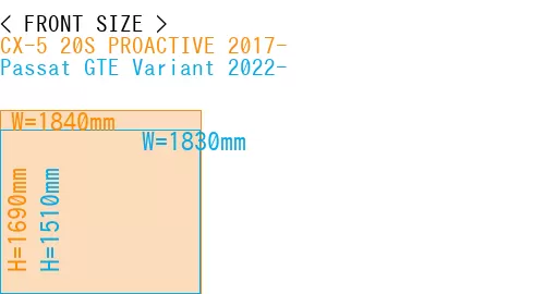 #CX-5 20S PROACTIVE 2017- + Passat GTE Variant 2022-